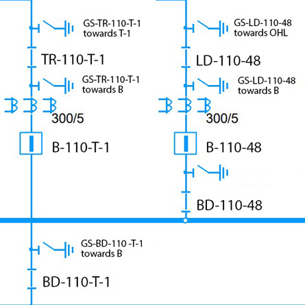 Substation diagram